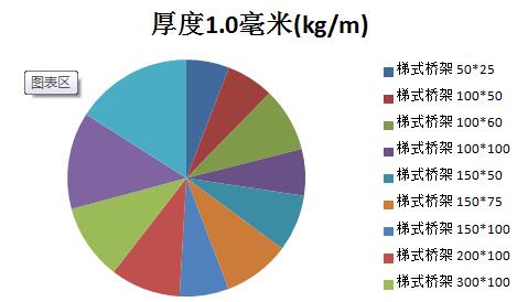 一路上漲的橋架價(jià)格開始回落