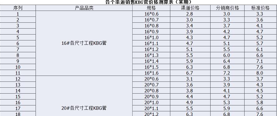 jdg管兒厚度標(biāo)準(zhǔn)，選JDG管國(guó)標(biāo)技術(shù)標(biāo)準(zhǔn)