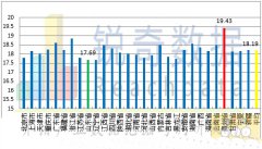 KBG管價格跌勢收窄，經(jīng)銷商不宜刻意壓庫和拋售