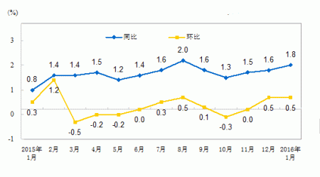 7月8日kbg管價格