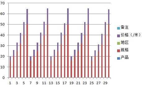 jdg管價(jià)格波動